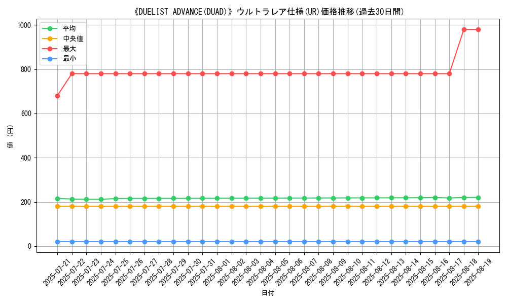 graph_rarity_5879