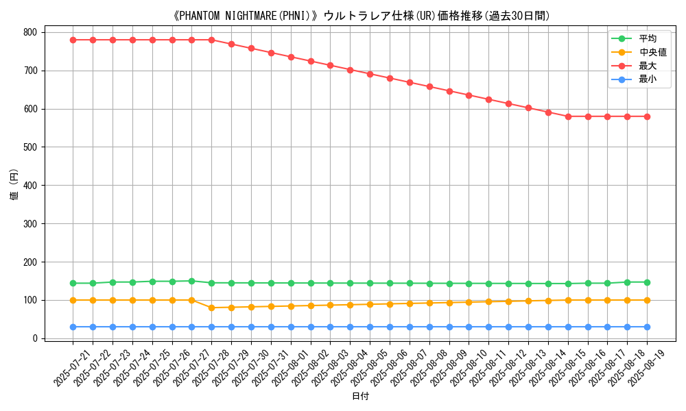 graph_rarity_5879