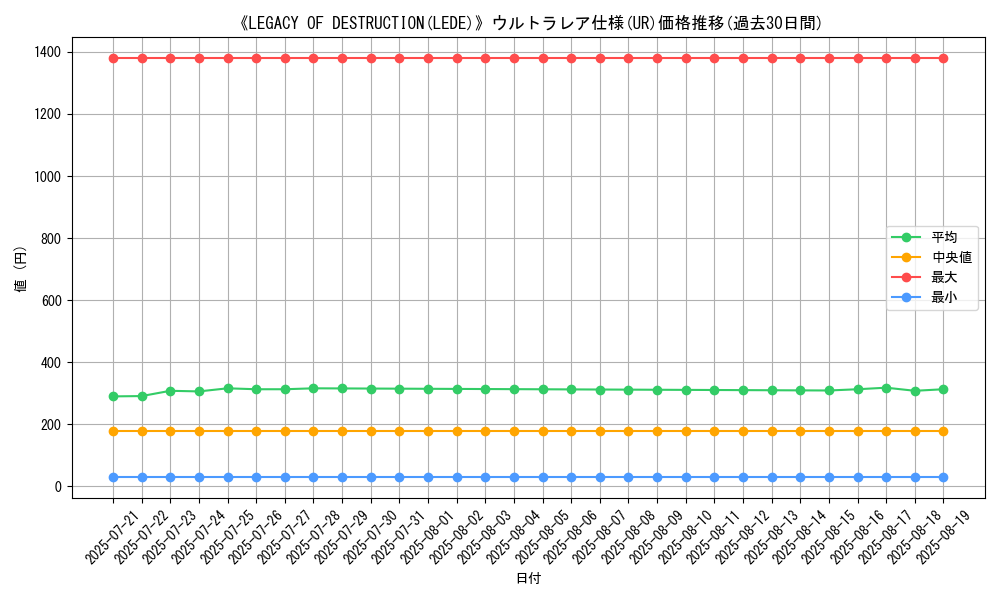 graph_rarity_5879