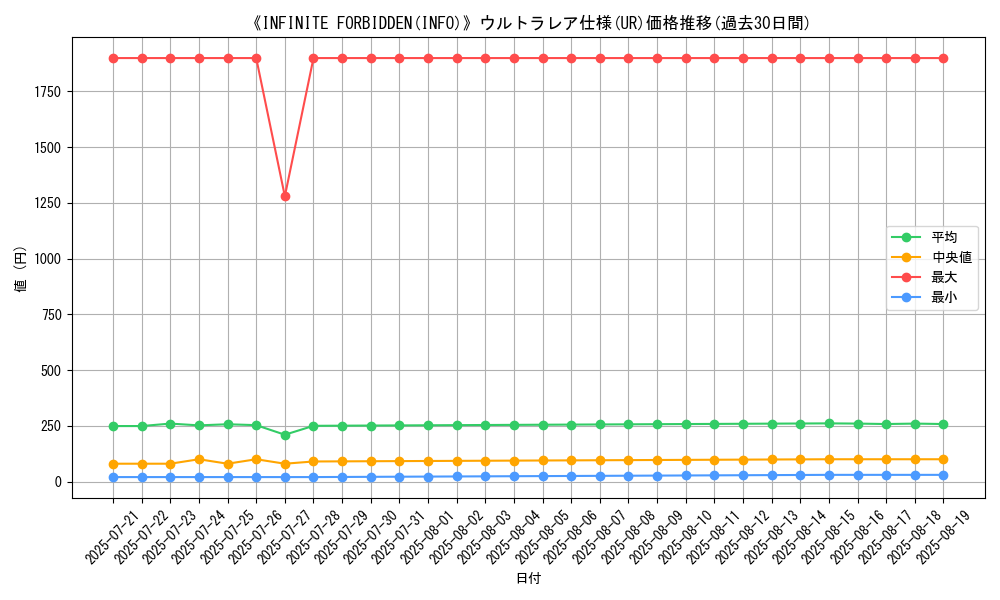 graph_rarity_5879