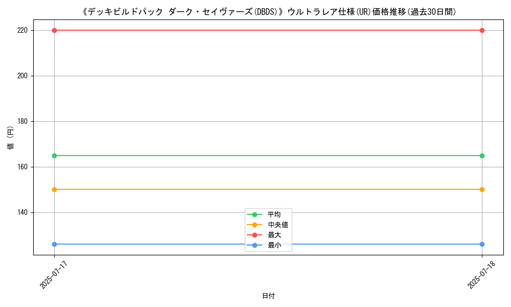 graph_rarity_5879