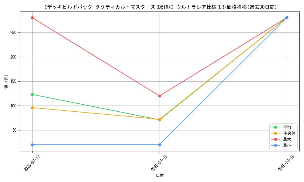 graph_rarity_5879