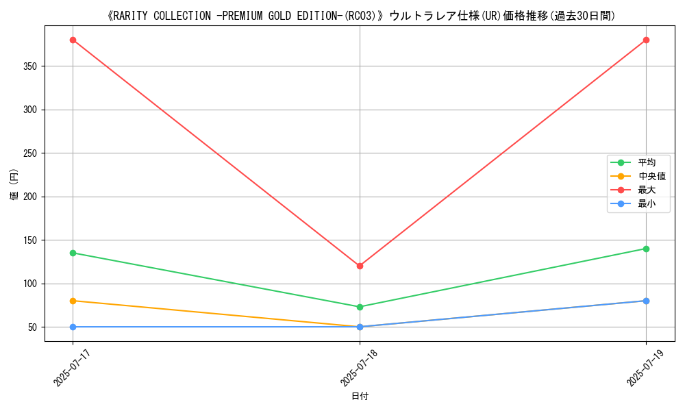 graph_rarity_5879