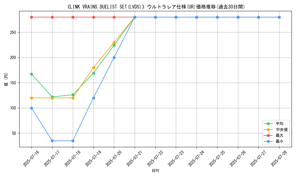 graph_rarity_5879
