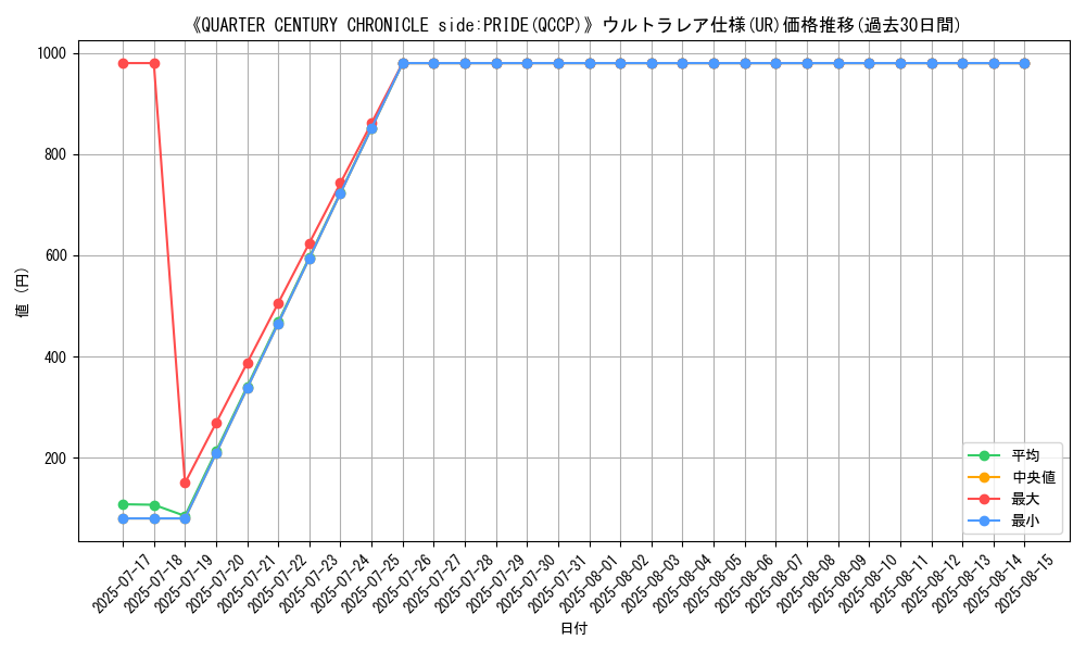 graph_rarity_5879