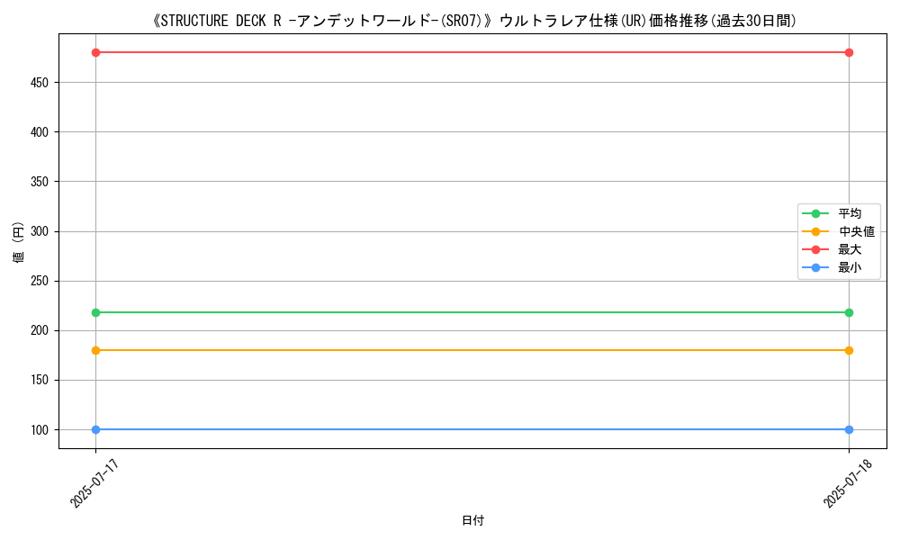 graph_rarity_5879
