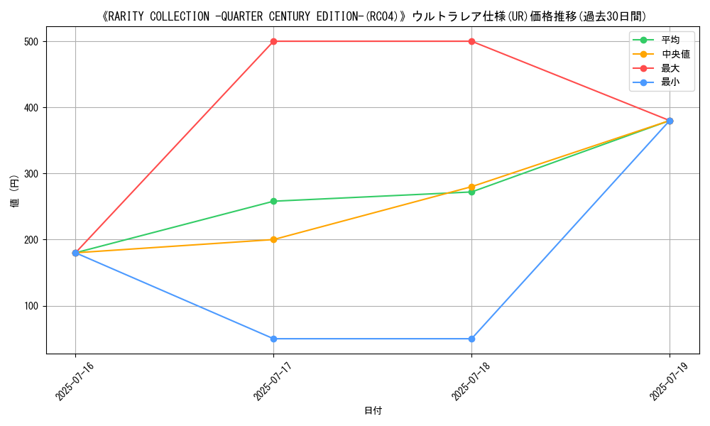 graph_rarity_5879