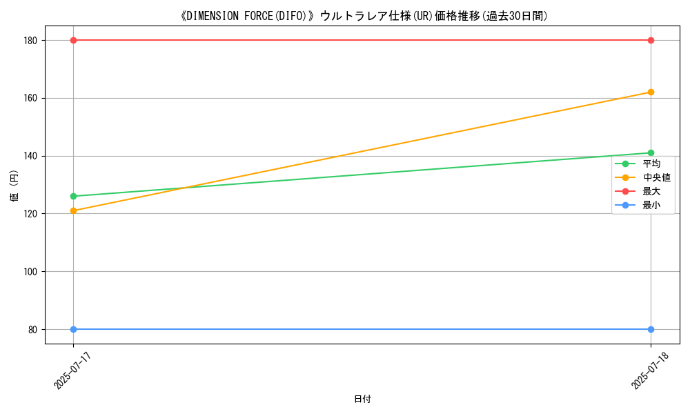 graph_rarity_5879