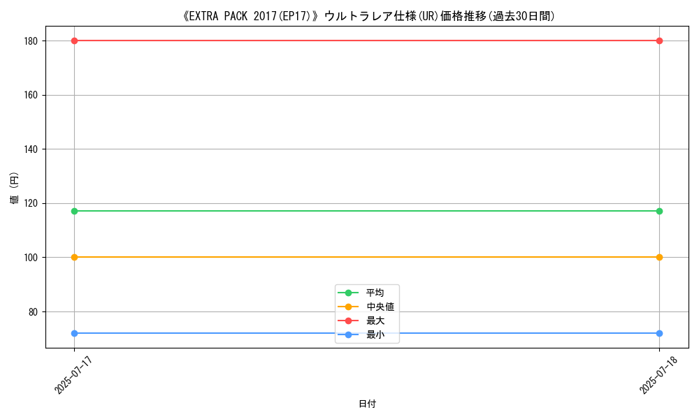 graph_rarity_5879