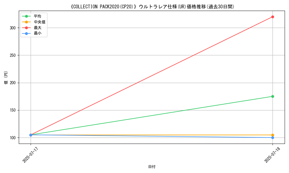 graph_rarity_5879