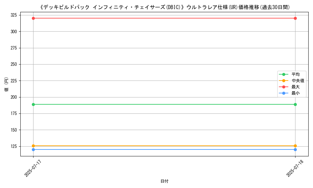 graph_rarity_5879