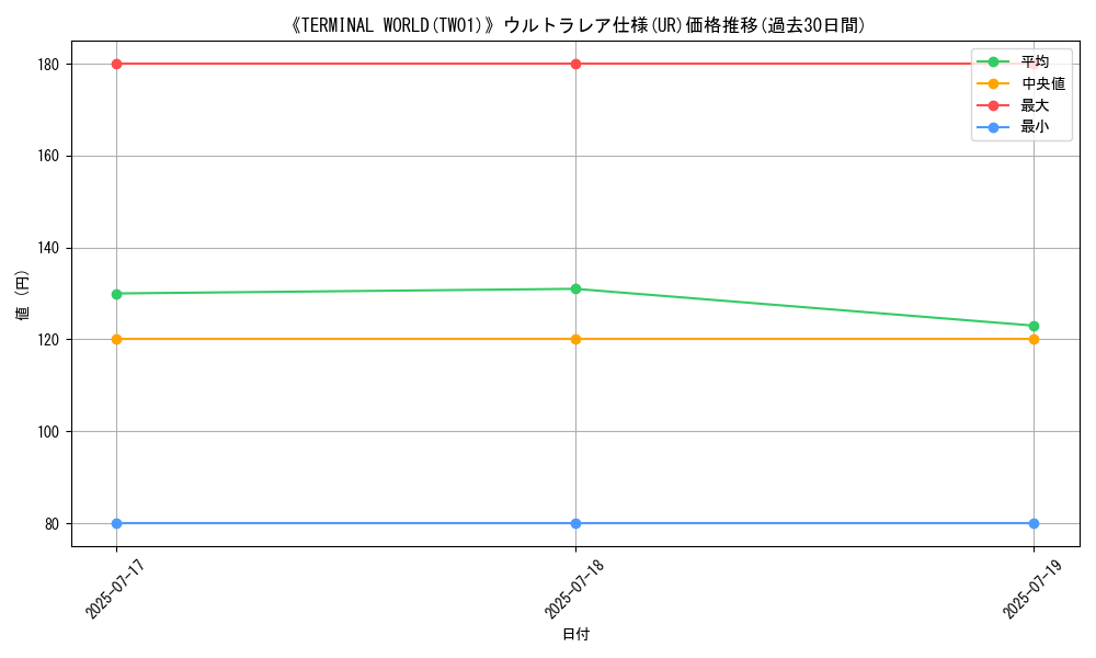 graph_rarity_5879