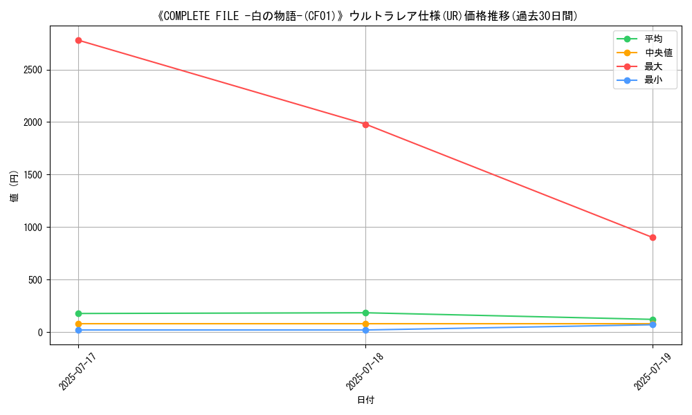 graph_rarity_5879
