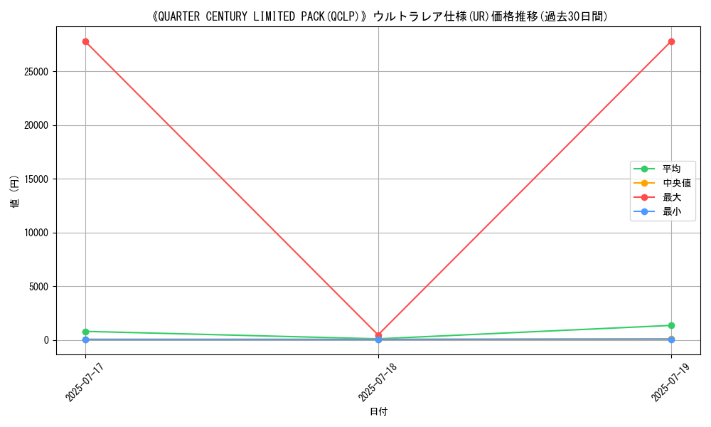graph_rarity_5879