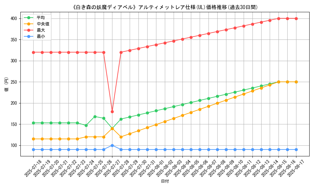 graph_rarity_5880