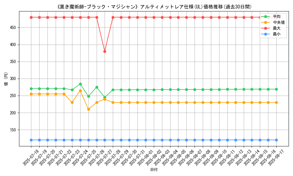 graph_rarity_5880