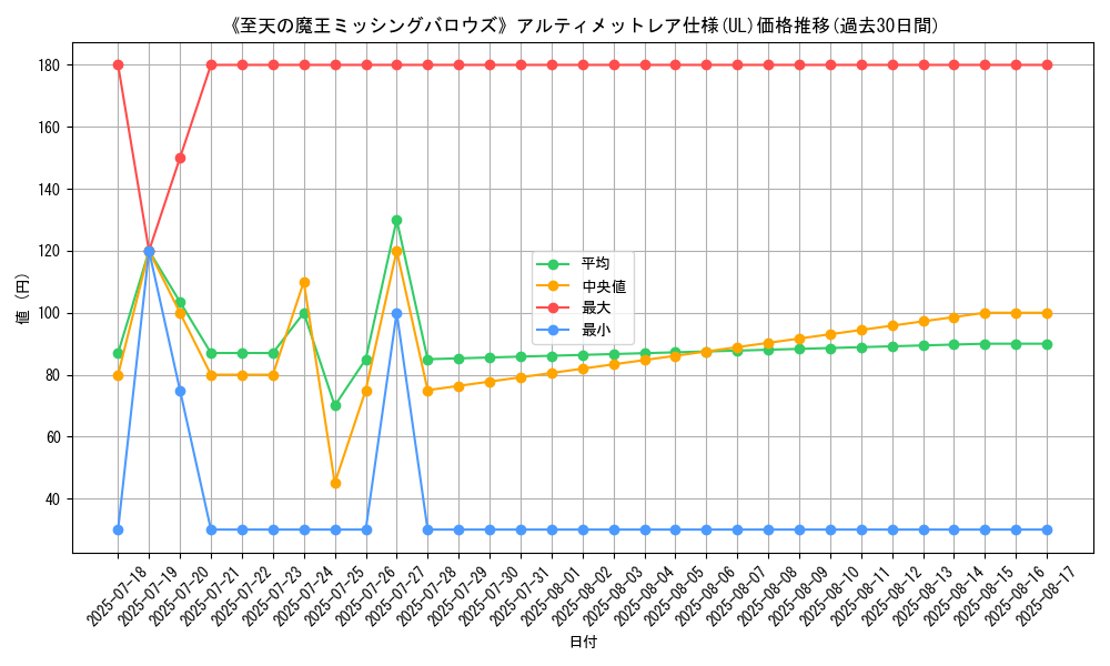 graph_rarity_5880