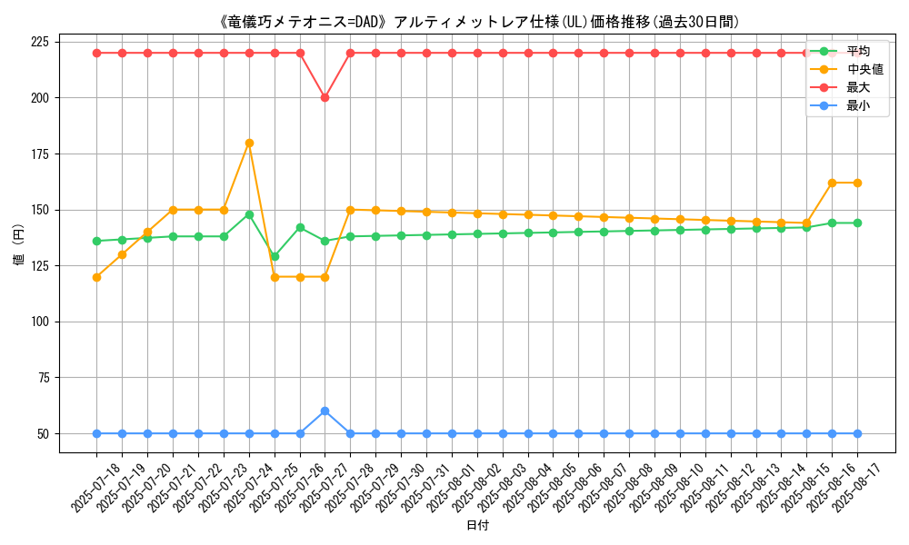 graph_rarity_5880