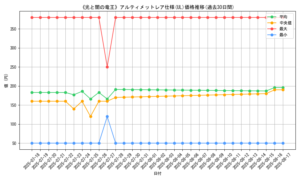 graph_rarity_5880