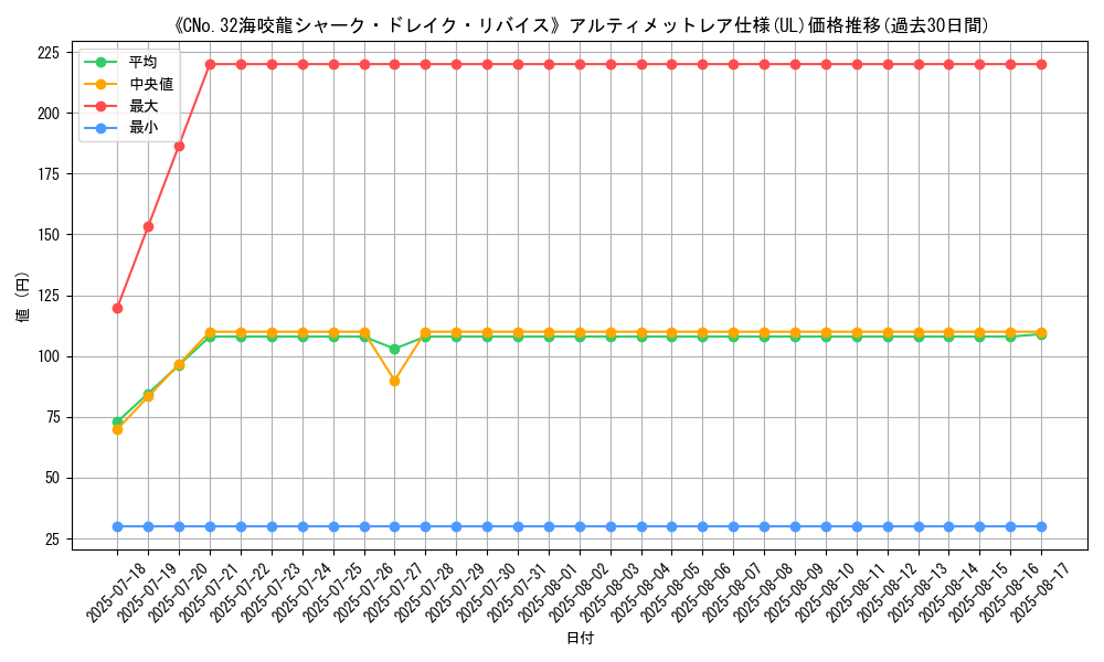 graph_rarity_5880