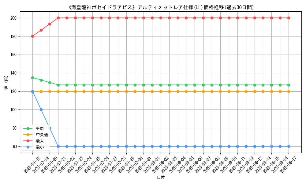 graph_rarity_5880