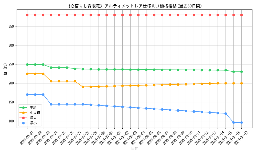 graph_rarity_5880