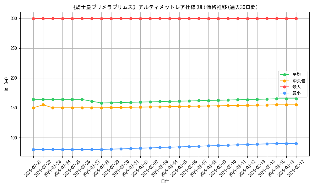 graph_rarity_5880