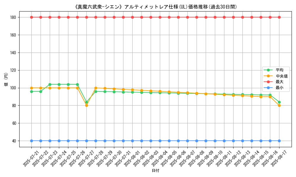 graph_rarity_5880