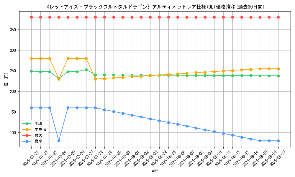graph_rarity_5880
