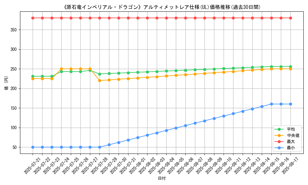 graph_rarity_5880
