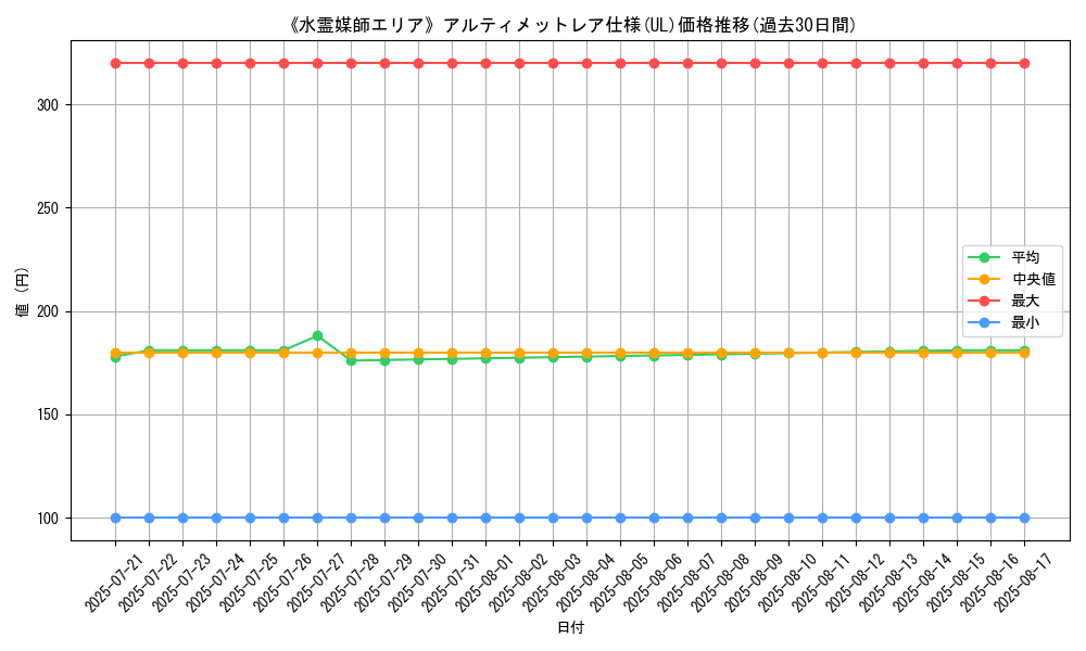 graph_rarity_5880