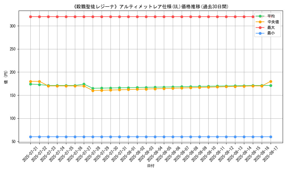 graph_rarity_5880