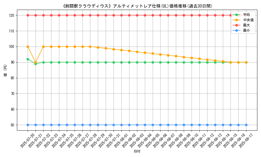 graph_rarity_5880