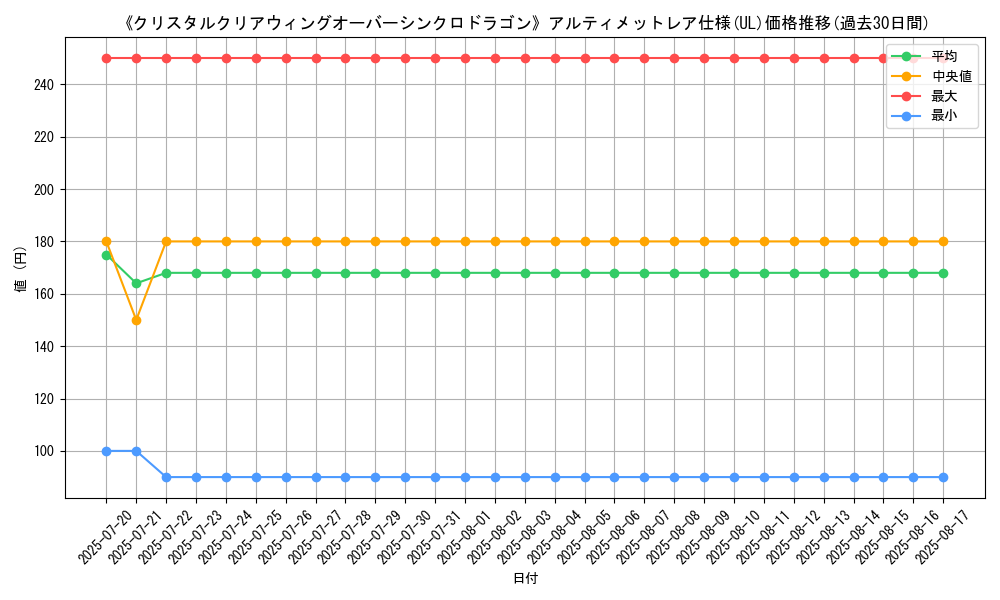 graph_rarity_5880