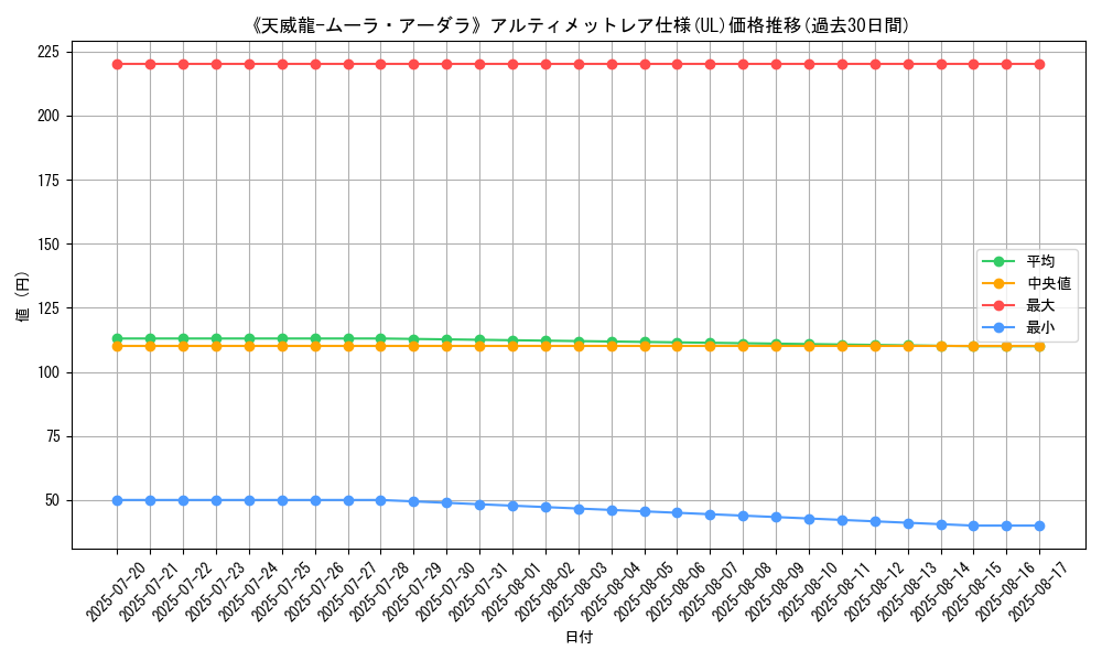 graph_rarity_5880