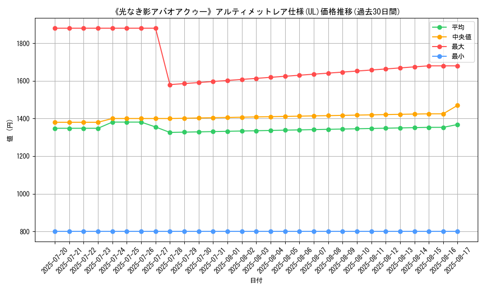 graph_rarity_5880