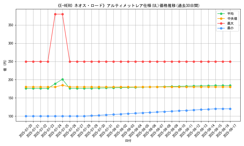 graph_rarity_5880