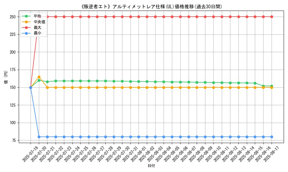 graph_rarity_5880