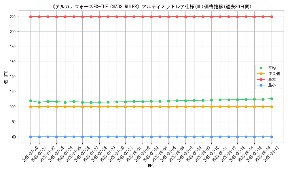 graph_rarity_5880