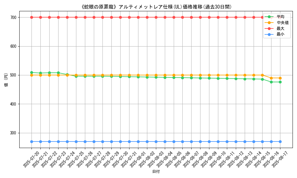 graph_rarity_5880