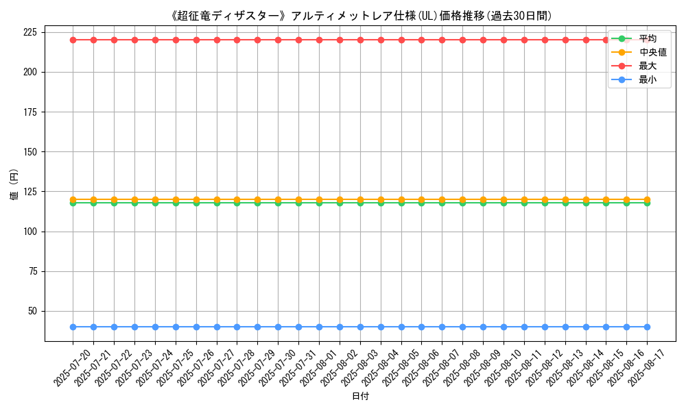 graph_rarity_5880