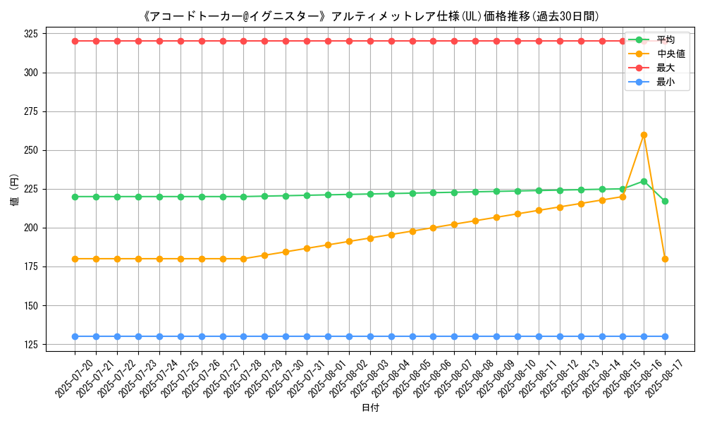 graph_rarity_5880