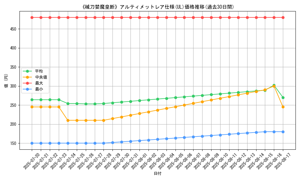 graph_rarity_5880