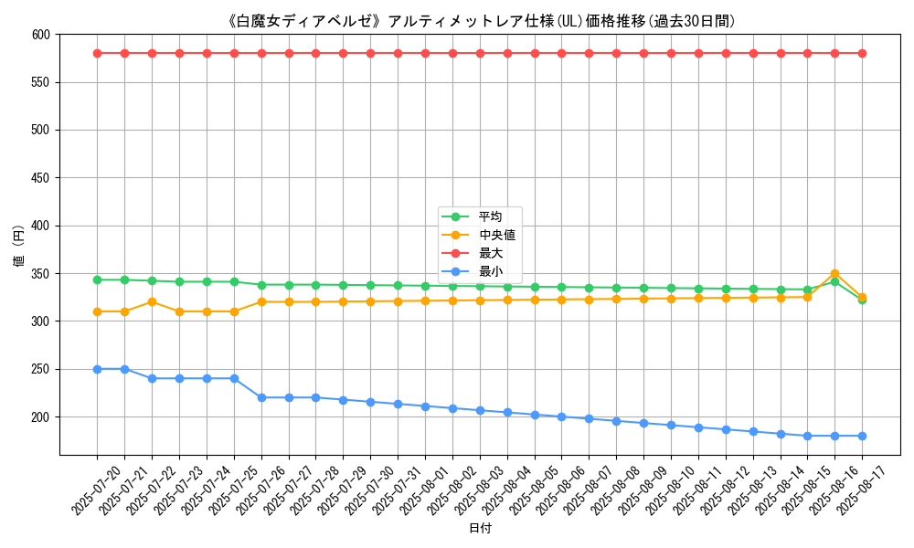 graph_rarity_5880