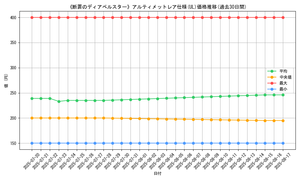graph_rarity_5880