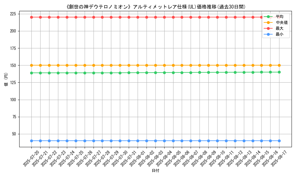 graph_rarity_5880