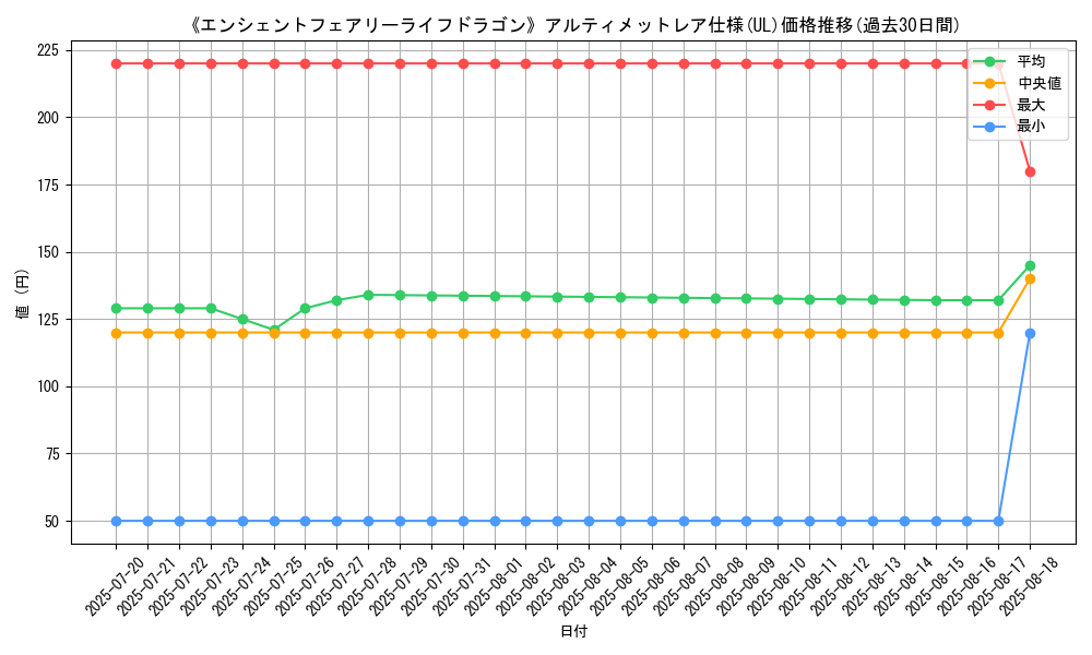 graph_rarity_5880