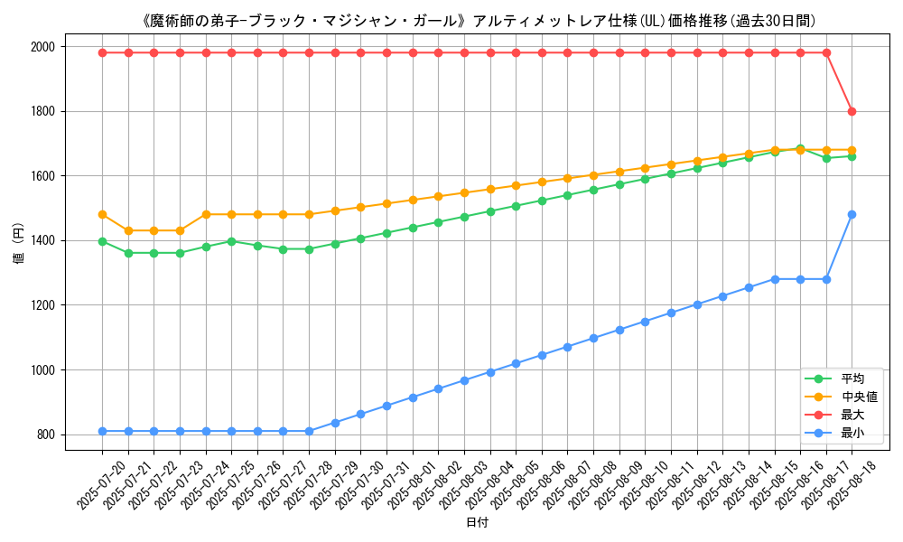 graph_rarity_5880