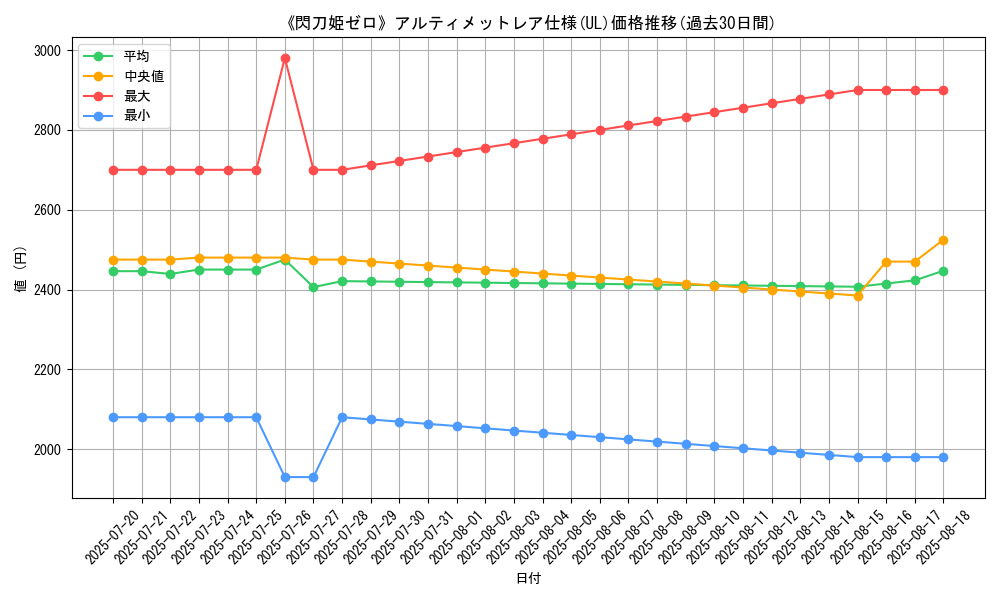 graph_rarity_5880