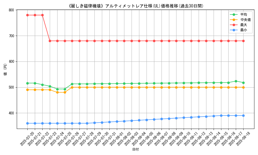 graph_rarity_5880